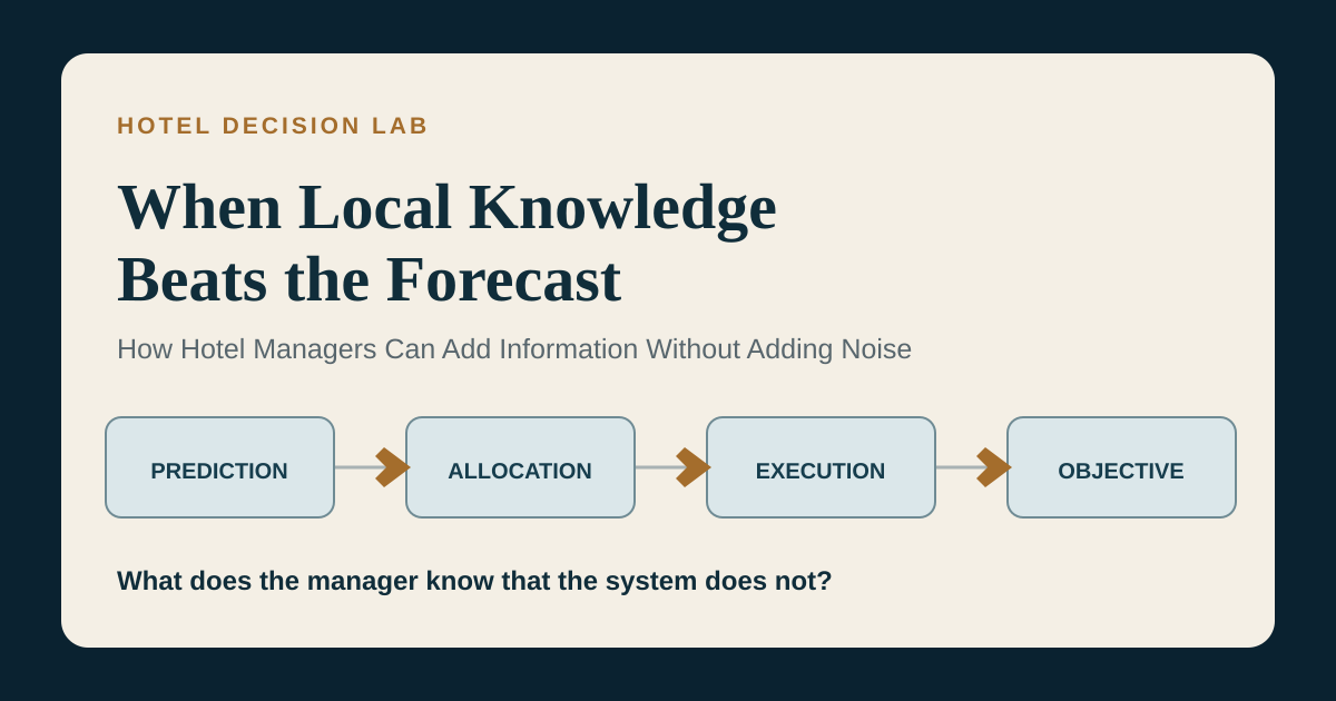 Hotel Decision Lab visual for When Local Knowledge Beats the Forecast